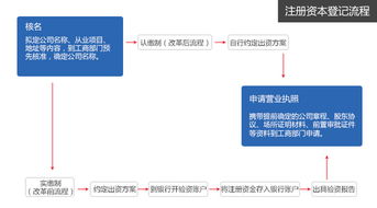 认缴制公司股东怎么实缴？打钱进公司账户就好了嘛？但是我备注的是往来款怎么办