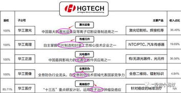 华工科技值得长期持有吗？