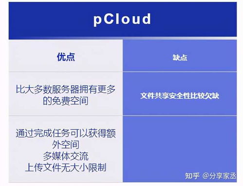 云存储服务器功耗高吗知乎,又拍云存储价格如何?