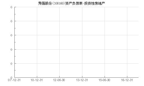 秀强股票(300160)成长性如何？