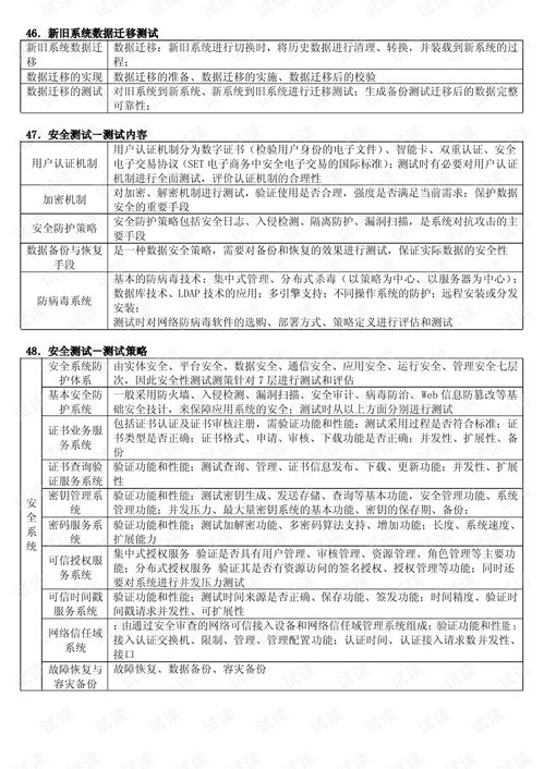 软件评测复习知识点.pdf