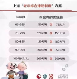 合肥若取消老人免费乘公交,你赞同吗 上海取消后乘车老人锐减80