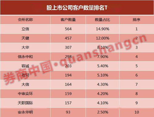 没有证券公司，可以找别地方吗