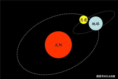 2021年日环食来了 月食走后15天迎来日食,为何不是13.66天