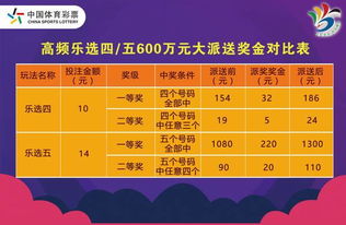 体育彩票11选5乐选新玩法上市啦 600万派奖同步进行中