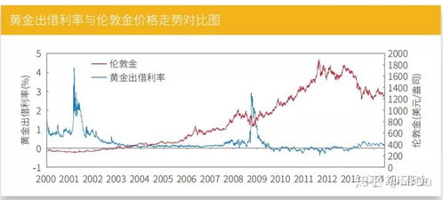 黄金期货公司如何获利的！知道的说一下好吗？