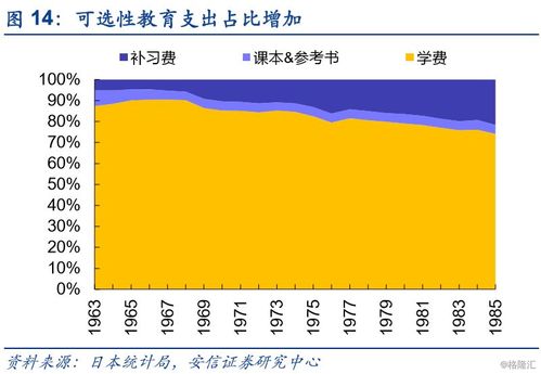 中国消费升级的新趋势与结构分化 