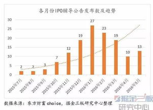 新三板挂牌企业IPO的主要流程有哪些？