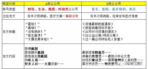 拒绝恐慌,鉴别谣言 用数据分析思维识别不靠谱流言