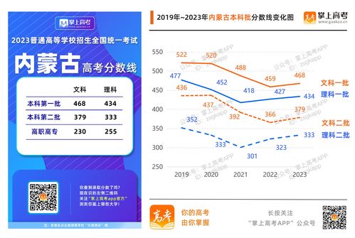 2023年高考本科线多少分(图2)