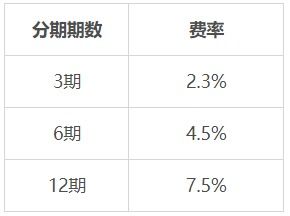 1000元手续费是多少