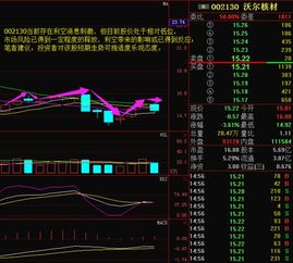 股市今日行情沃尔核材