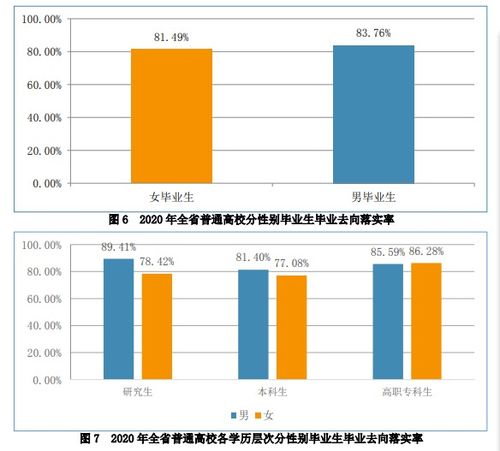 研究生层次的理论经济学和应用经济学有哪些专业相对好就业一些