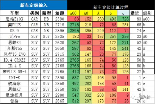 乘用车新车的分级测算探讨 2021年3月