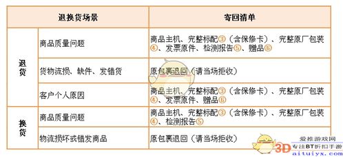  华为商城 订单取消规则说明介绍(华为商城到货提醒怎么取消)