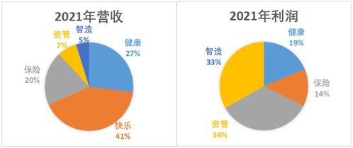 复星模式下的 资产质量 问题需要警醒