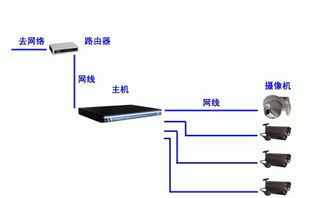 如何用网线连接监控摄像头 