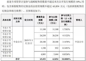 个人认购资管计划要纳税吗