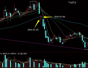 上市公司为什么允许庄家操纵本公司的股票