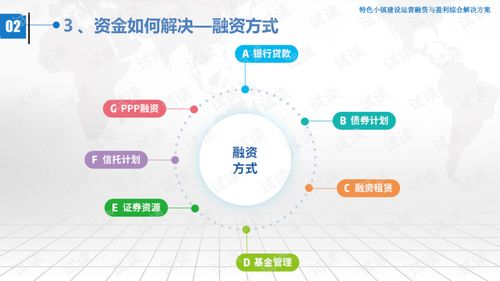 特色小镇建设运营融资与盈利综合解决方案.ppt