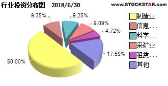 富国低碳新经济001985怎么样