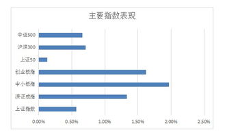 山东赫达这支股下周一涨跌分析