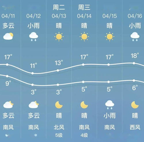 锦州天气预报一周 计划用15天时间从湖北自驾去东北往返，沿途路线怎么规划？ 