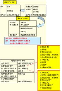 请问,商誉能否作为资产列报?