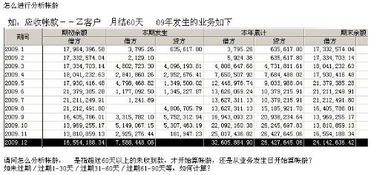 怎么分析应收帐款的帐龄