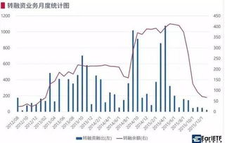 为什么证券账户里有钱 可是取不出来