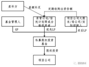 明股暗债是什么概念