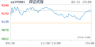 深证成指是什么意思？