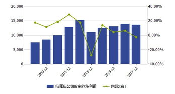 公司要增加股东怎么办