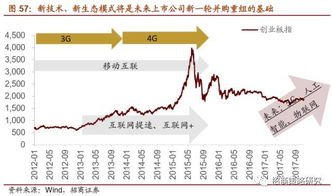 十三五规划中实有指标占比最高的是什么