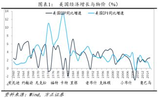 下一个倒下的是谁 金融大地震,细数历次美国加息启示录 