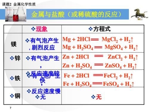 8.2金属的化学性质课件 2021 2022学年九年级化学人教版下册 26张PPT 