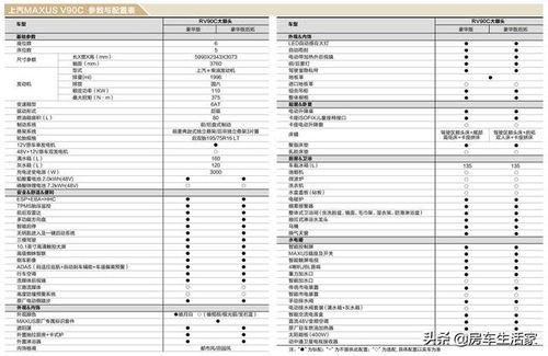 上汽MAXUS全新RV90 C型房车配置表来了