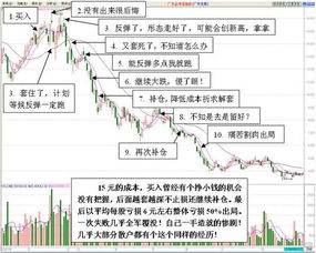 股民的三大弱点？？