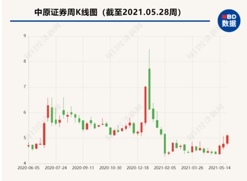 我在中原证券开了一个账户投了一些股票，有一次我登录网络银行时输错了密码被冻结了，现在还可以投吗？我