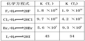 在温度T1和T2下,X2 g 和H2 g 反应生成HX g 的平衡常数K如下表 1 仅依据K的变化可推断出随着卤素原子核电荷数的增加 填字母 a.HX的还原性逐渐减弱 b 