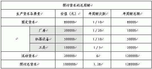 固定资本和流动资本是什么意思