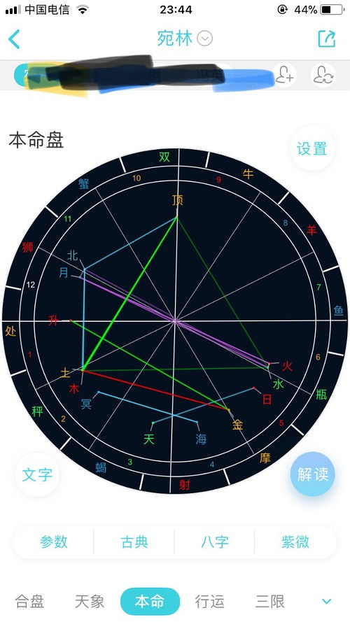 18年日返太阳 金星 冥王皆入五宫,金星合天顶,... 