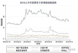 大家对今年的股市心情是怎么样的啊？