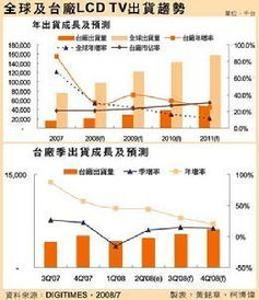 成本顺序法,累计损益怎么算