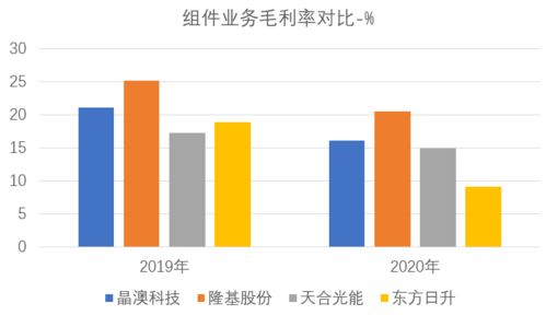 万达回归A股市值多少