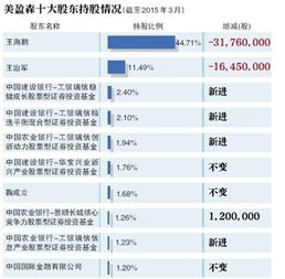 美盈森被证监会调查是利好还是利空？