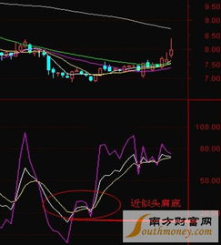 怎样编写一个选股公式，选出KDJ中K和D值小于30的个股？