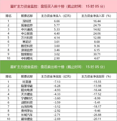 公示上海免费查重机构名单，透明比较