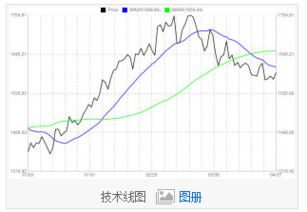 MICEX指数 和  RTS指数