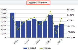 股票：中国中期现在可心卖了吗？